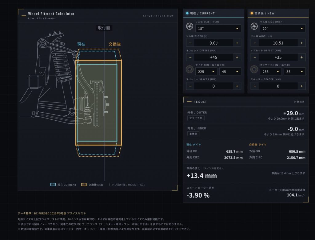 BC FORGED ホイールフィットメント計算ツール